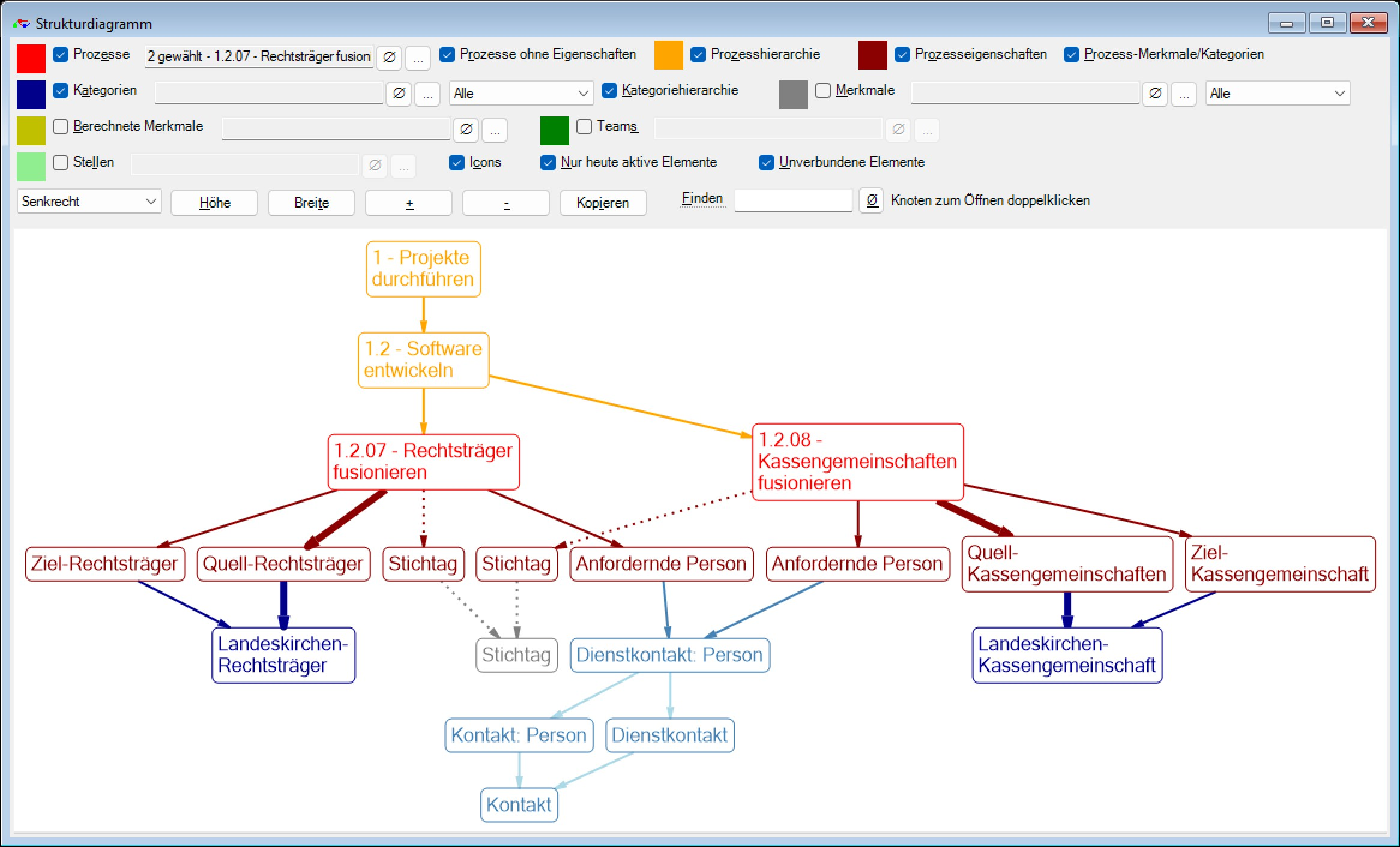 SF Ordnerplan Strukturdiagramm Prozesse