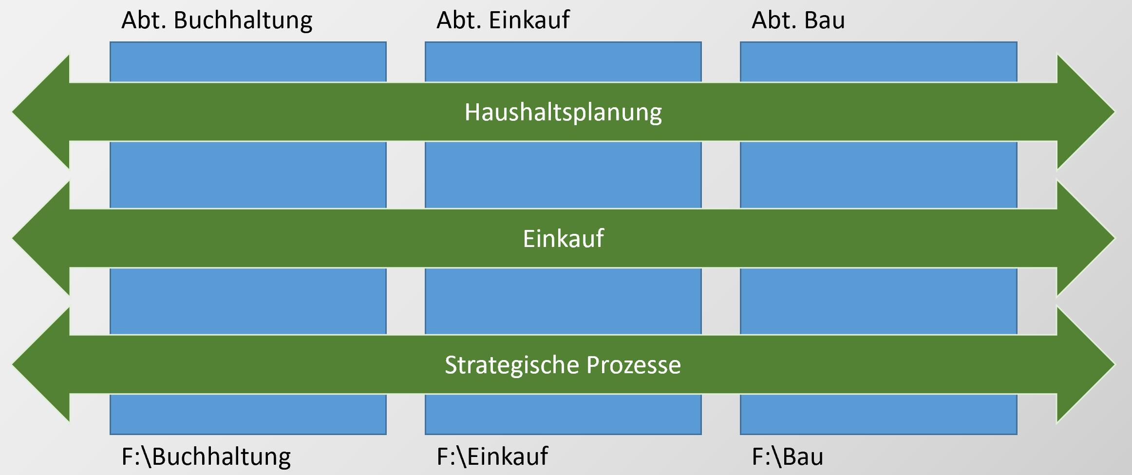 SF Ordnerplan Silo-Ablage