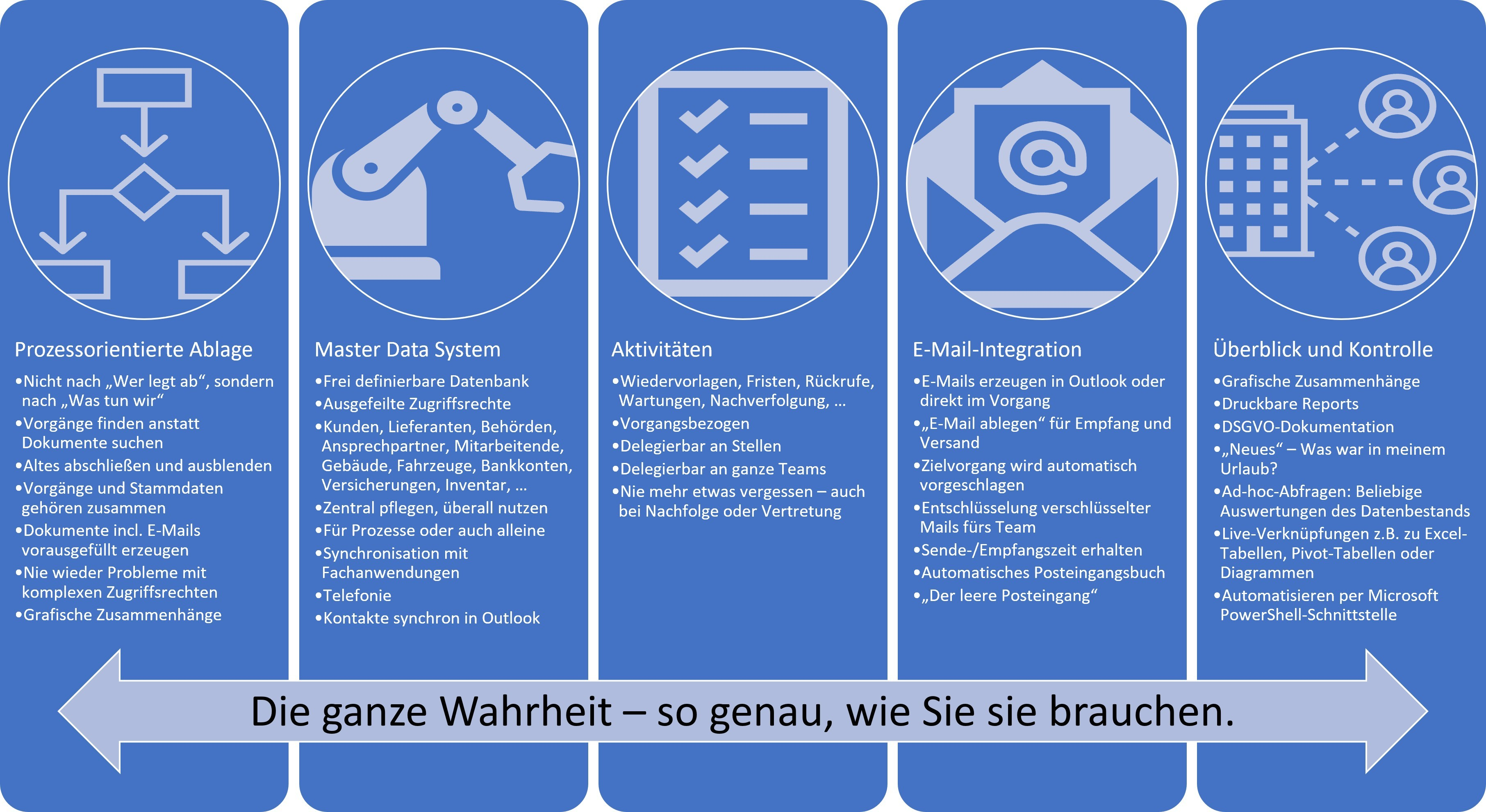 SF Ordnerplan Feature-Übersicht