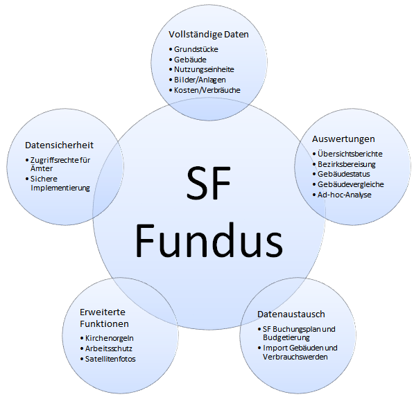 SF Fundus Features
